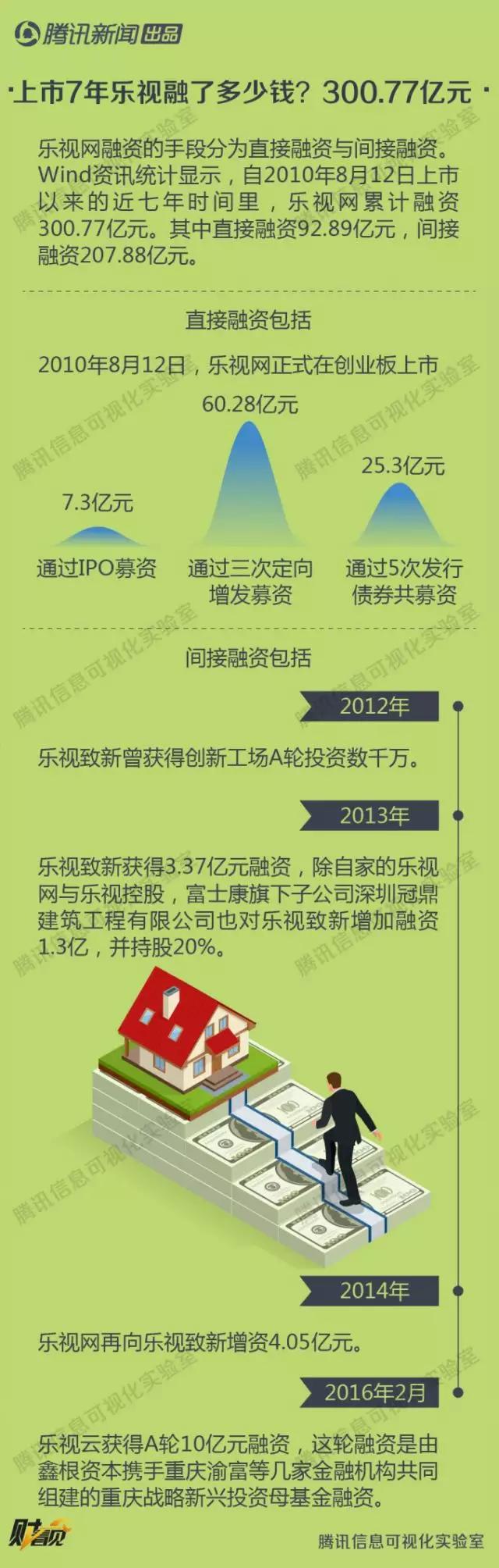 拆弹乐视IPO，我们深挖了这颗7年前就埋下的“雷”