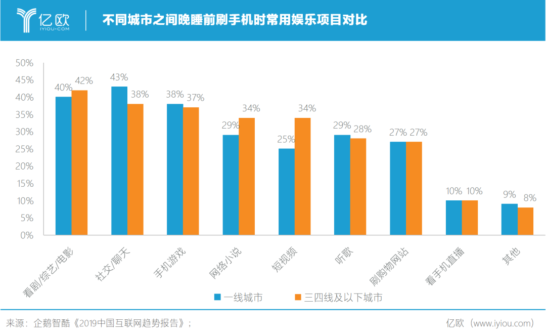 疫情之下，被催化出的新机遇