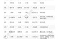 2018小程序融资报告：数量涨5倍，金额涨6倍，半数以上融资额超1000万元