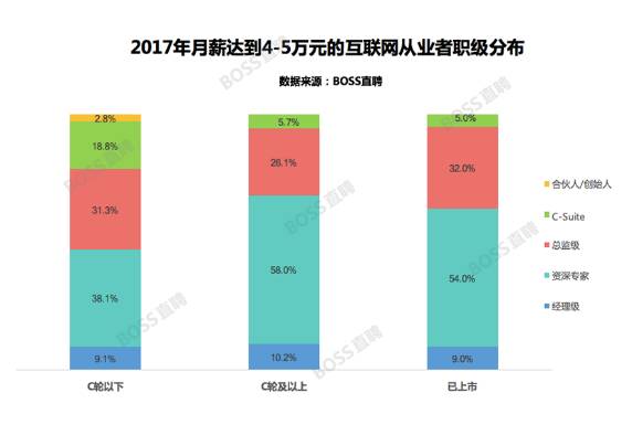 房子，这代年轻人的残酷成人礼 | 36氪深度