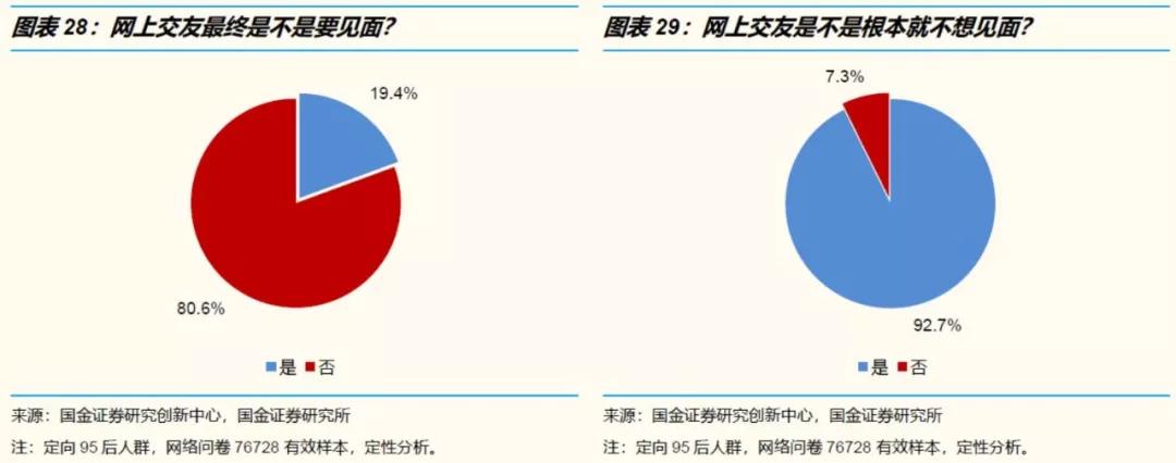 人设与陪伴经济学：如何排解95后无处不在的孤独和焦虑