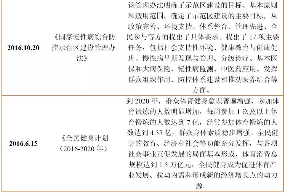 创投观察 | 中国慢病管理现状与国内外管理模式探索