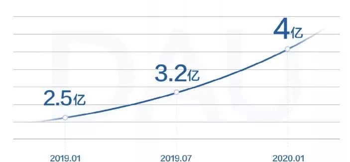 进击的中台，组织的砺炼：互联网大厂的“中台战略”剖析