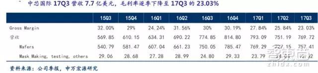 31家科技巨头的2018年走位，TMT行业明年走势如何？