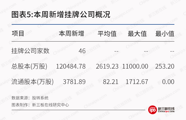 新三板周报：7家新三板企业因持续经营能力问题按下IPO暂停键