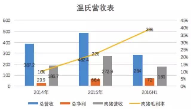 万亿养猪业爆发前夜，猪真的站在了风口上