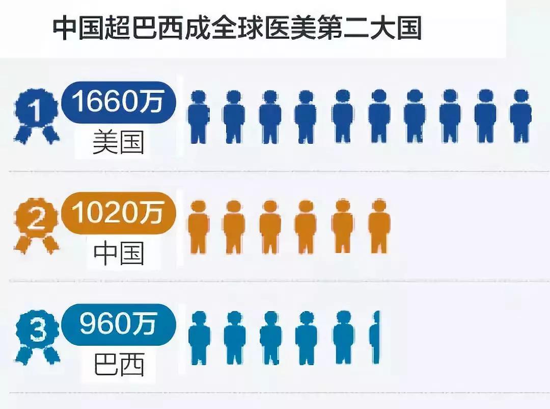 国庆消费高峰将至，我们做了这38张图，化解你对“消费降级”的误会