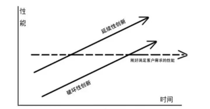 我对共享单车的6点看法：两强PK进入生死时速，但合并还远未到时候