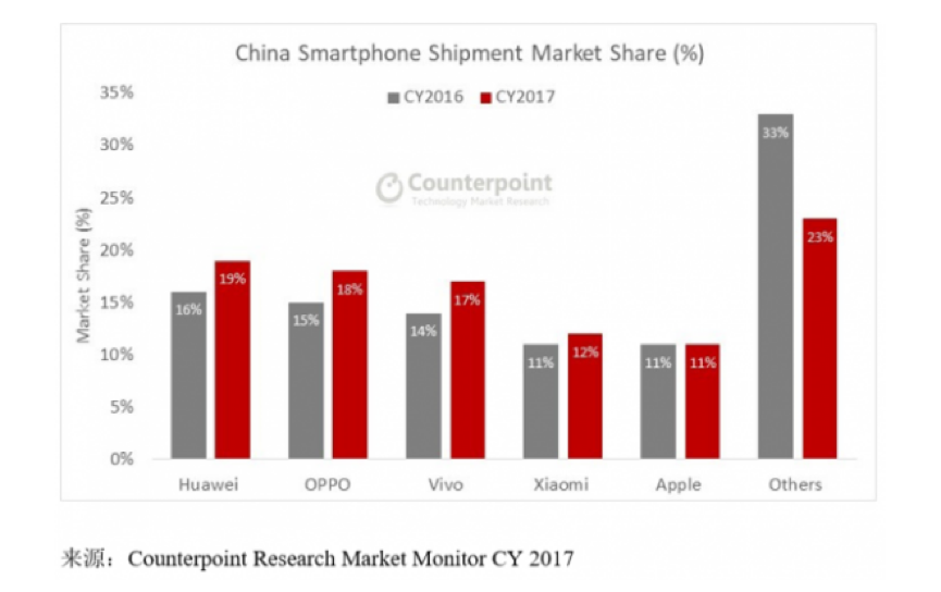 我们对 2018 年的手机市场做了一点点预测