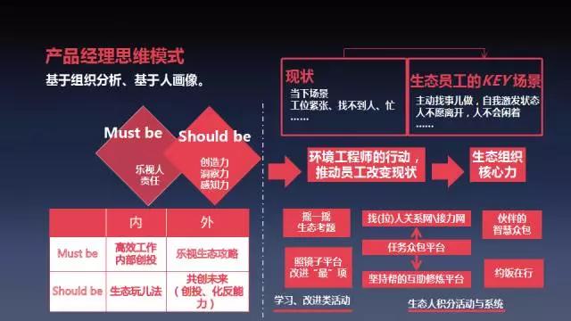 让员工强大到足以离开