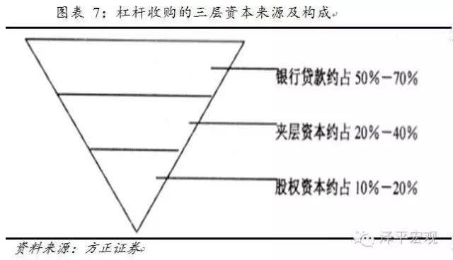 供给侧改革：门口的野蛮人——美国80年代杠杆并购及对中国的启示