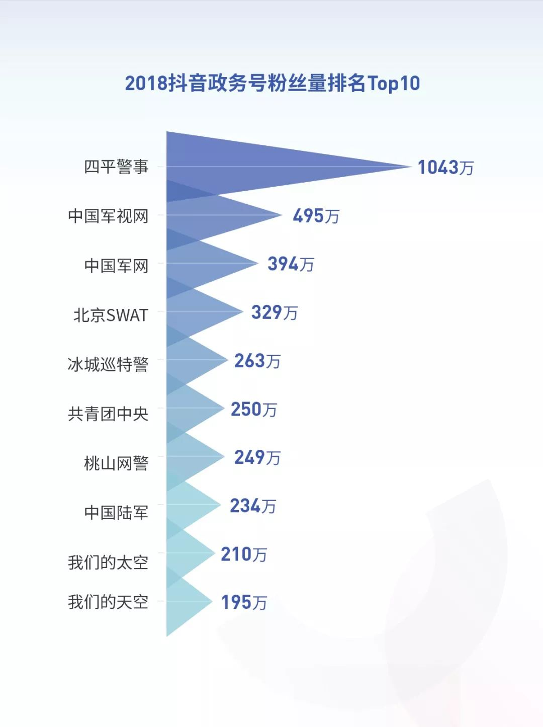 抖音2018年度数据报告