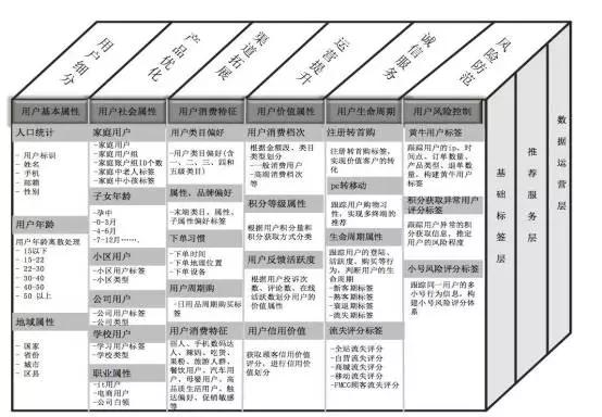 手把手教你搭建数据化用户运营体系