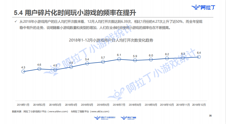 阿拉丁发布小游戏年度报告：60亿规模市场，头部公司还没出现