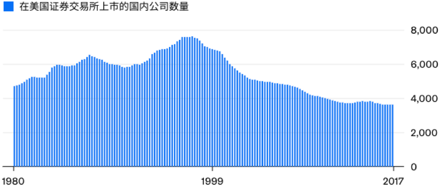 福布斯：2018第二季ICO融资额度占IPO 45%，同比环比均上升