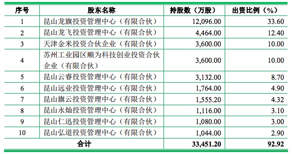 小米代工厂龙旗科技IPO被否，折射ODM厂商上市困境 | IPO观察