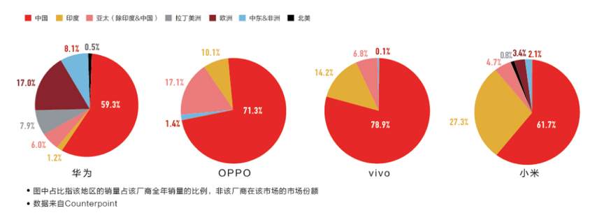 我们对 2018 年的手机市场做了一点点预测