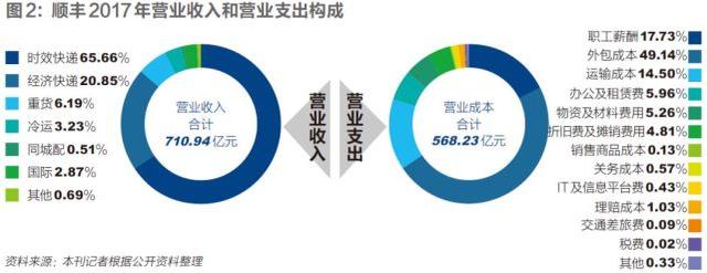 巨头物流之战：菜鸟、京东物流和顺丰战事升级