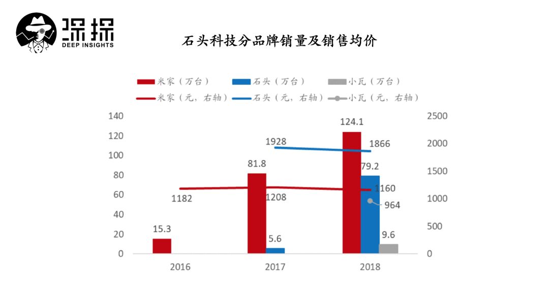 从挤地铁打工仔到身价77亿：最新“股王”石头科技的发家故事