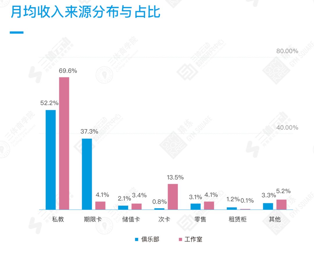 2018中国健身行业数据报告：9大版块195个数据详解中国健身行业