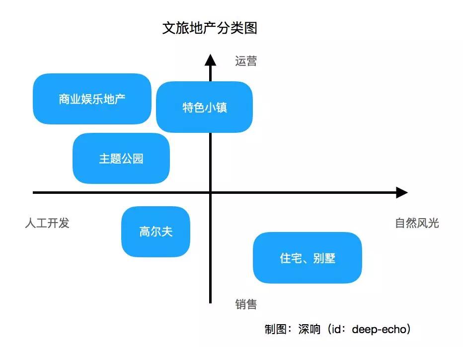 新金矿来了——“文旅地产”该怎么玩？