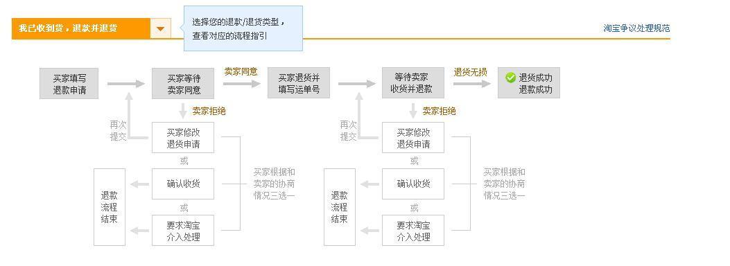 如何撰写赏心悦目的PRD？精于心简于形