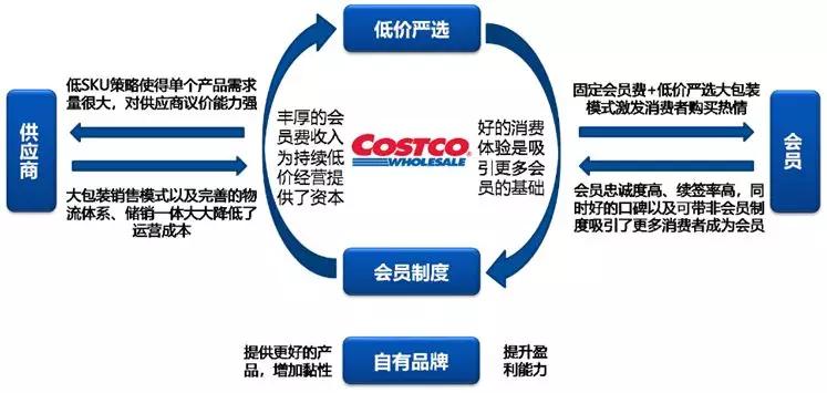 沃尔玛终于打赢了西尔斯，但是新零售来了
