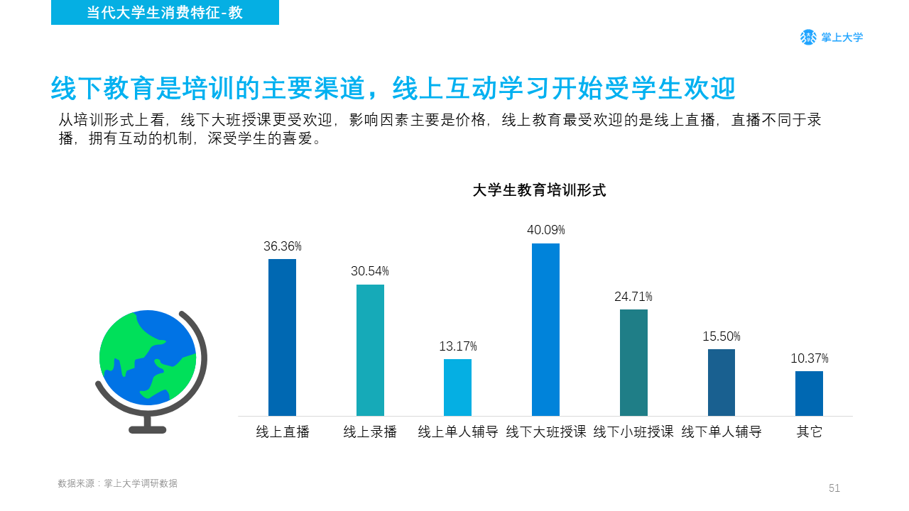 高校新媒体营销如何做？你需要了解的不只是大学生的衣食住行