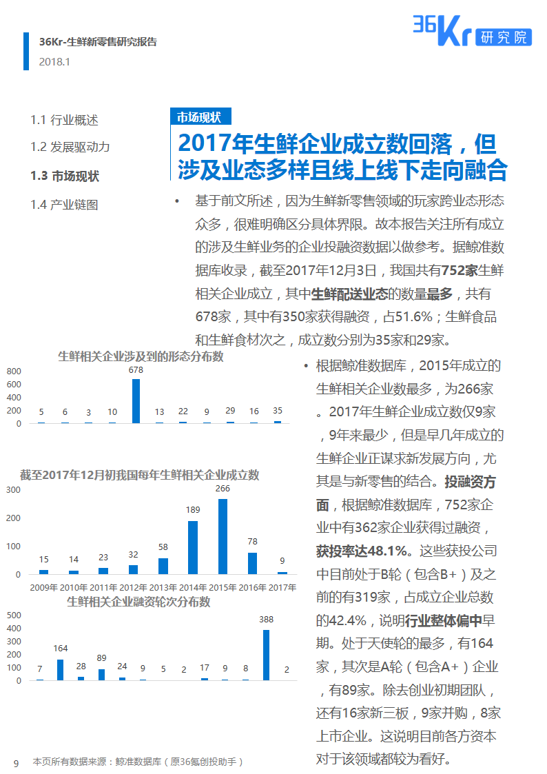 新式零售 谁与争“鲜” | 生鲜新零售研究报告（上）