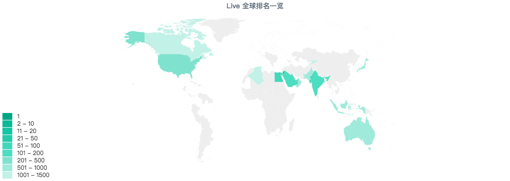 36氪专访 | Live.me CEO Yuki：冷启动期是“鬼门关”，很多创业公司跨不过去