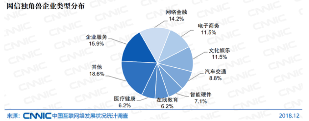 B端运营，你应该掌握的思维模式与常识