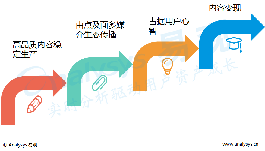 2016中国互联网母婴社区分析：用户关注医疗健康、热爱美食和购物