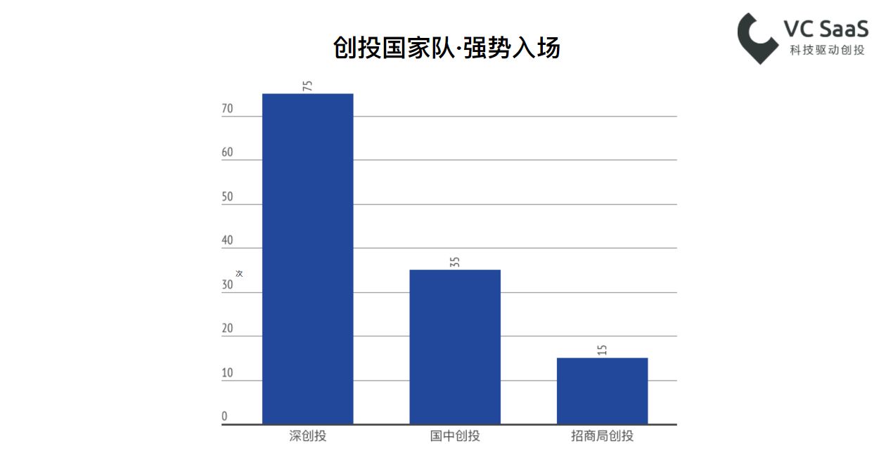 2017年创业投资数据年报：全年投融资事件共10279起，北上广深杭是高发地