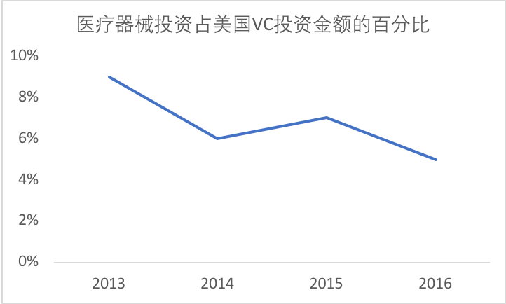 斯坦福理科男“另辟蹊径”做的医疗器械，撑起男人下半身