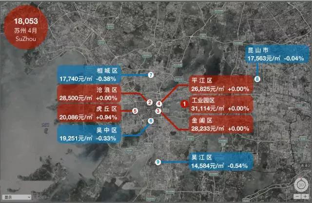 哪个城市涨最多?18座热门城市房价地图（5月版）