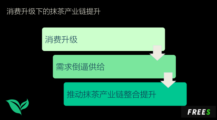 抹茶产业里会出现下一个星巴克吗？