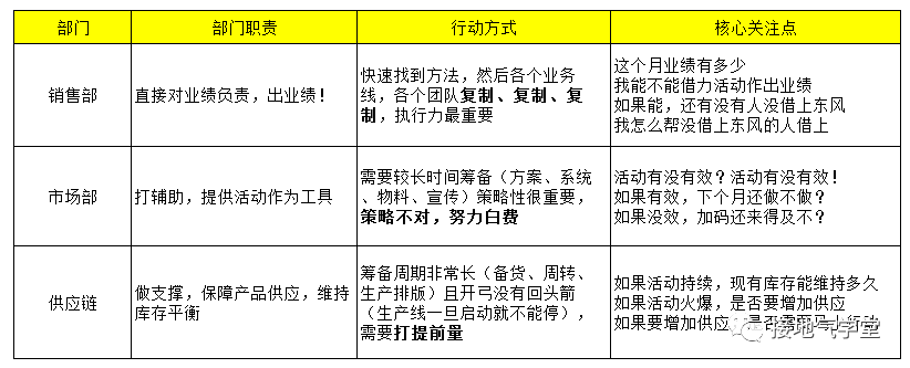 数据分析报告，这么讲听众才不搓手机