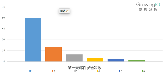 你能找到的最深入的留存分析文章：留存、增长、Magic Number