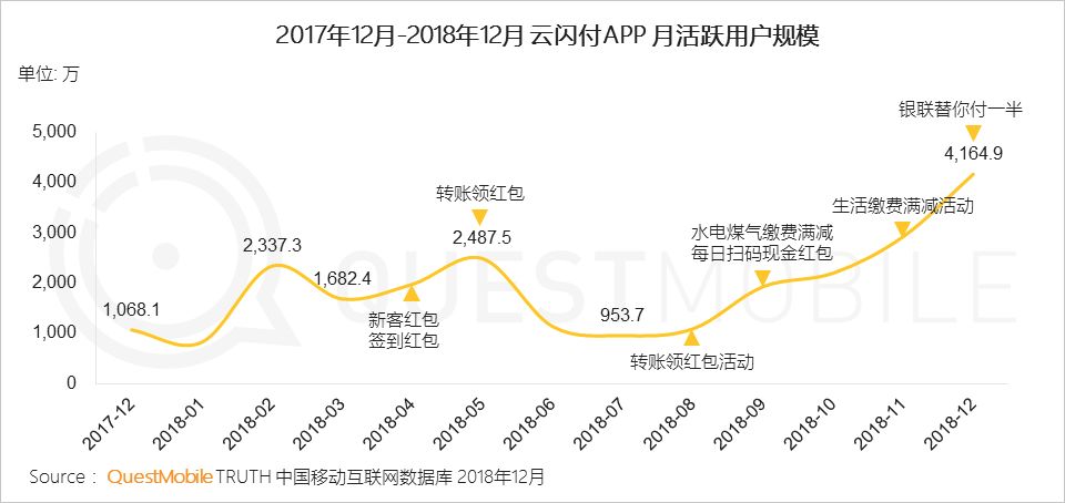 2019，支付战火重燃？