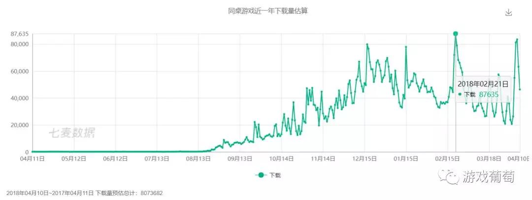 百万DAU的小游戏对战平台正爆发？我们体验4款头部产品后，想告诉你些真相