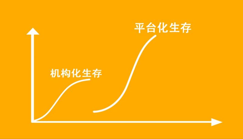 机构生存.jpg