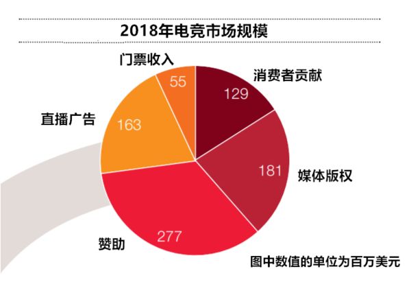 体育产业的年轻人冲击波