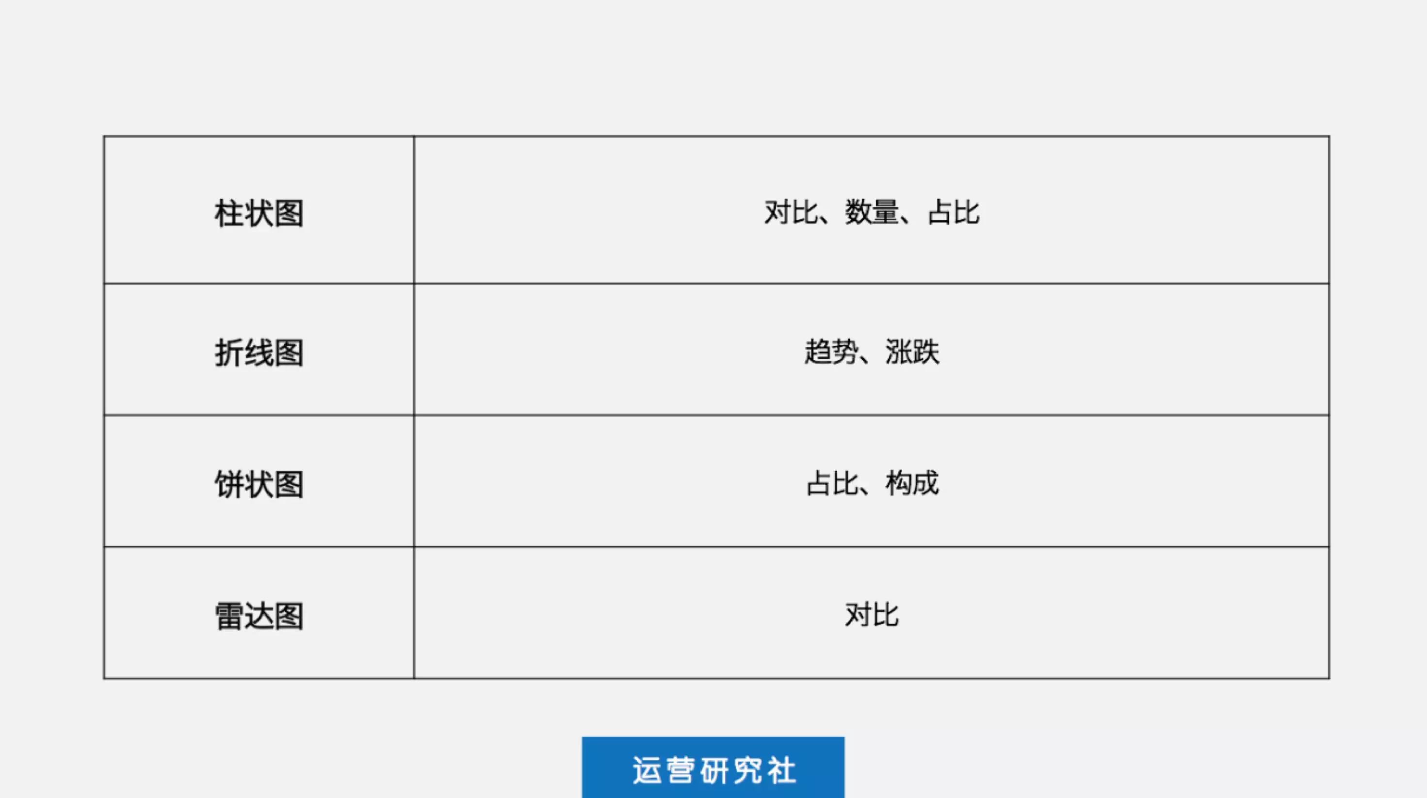 我写了近100页年终总结，发现了7个常踩的坑