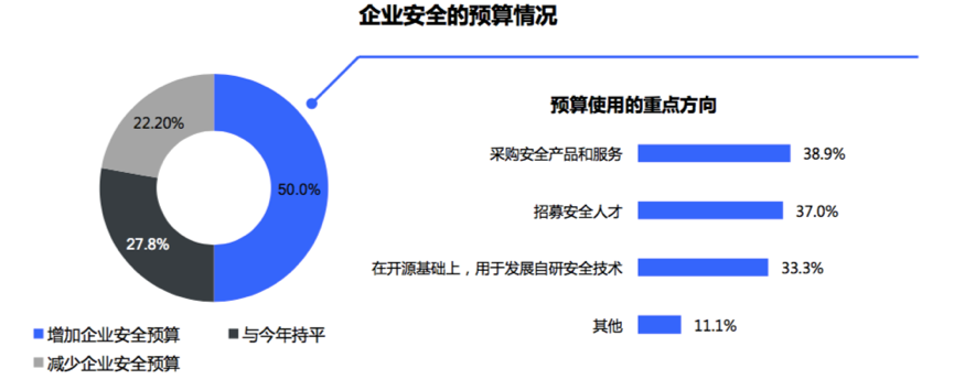 深度揭秘中国开发者现状