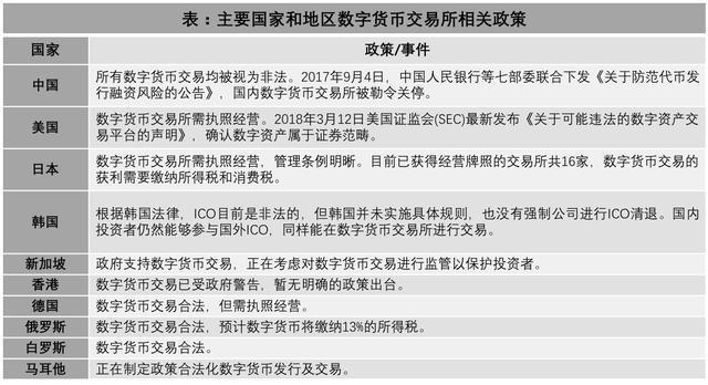 时戳资本：6家头部交易所交易额占全球交易额近60%，马太效应越来越明显