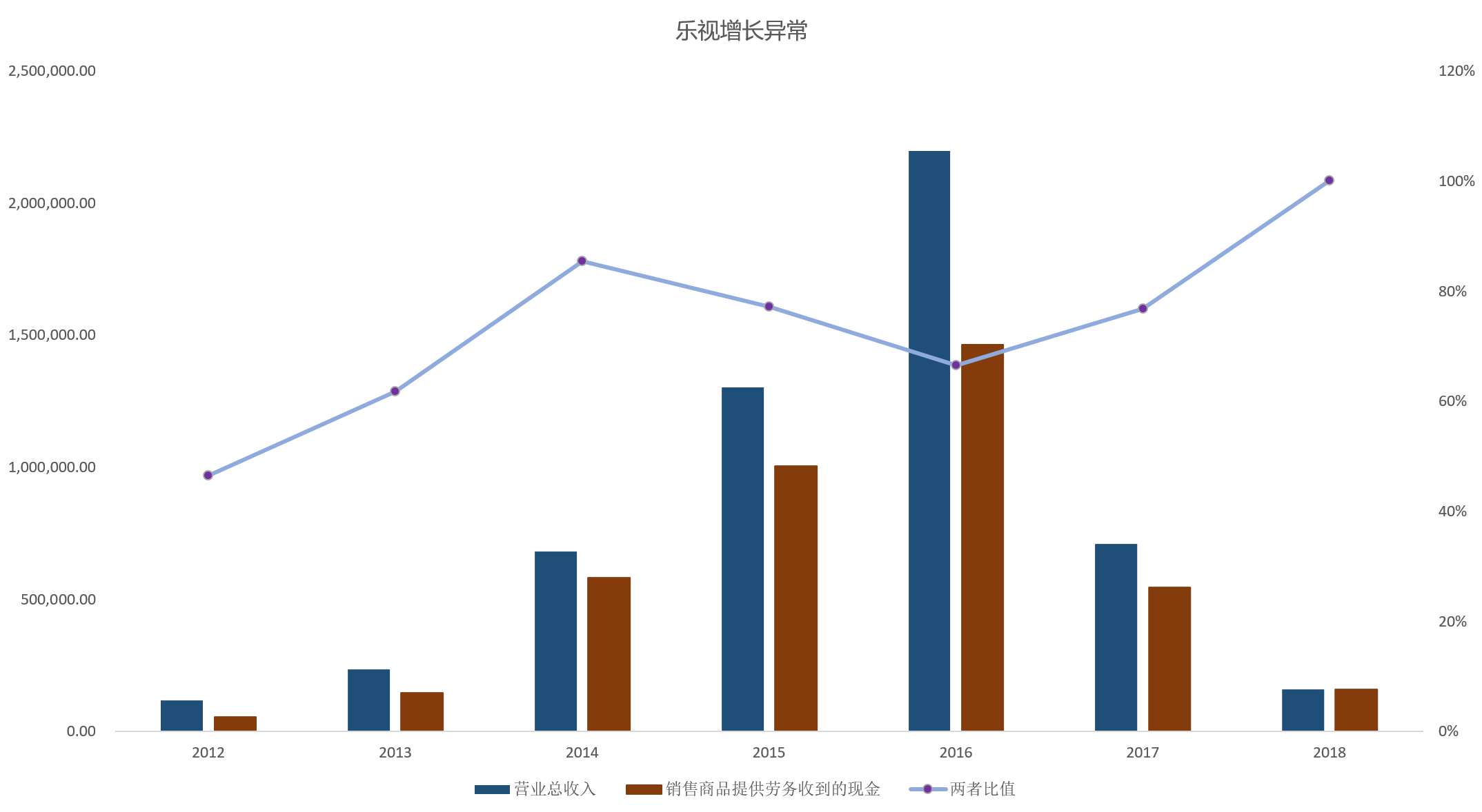 智氪分析 | 乐视落幕，投机者如何刀尖舔血