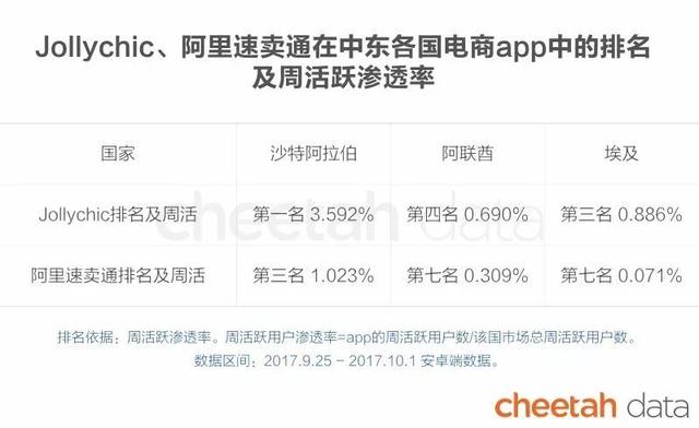 “秒速”出海时代：这些国家的人也在看快手、骑ofo