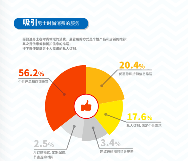 这里有份「新中产男性」消费报告，说90后爱形象，80后爱家庭，70后爱名酒