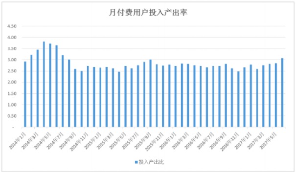 IPO观察 | 营收超3亿，利润率比Adobe高，中国出海软件企业万兴科技做了些什么？ 