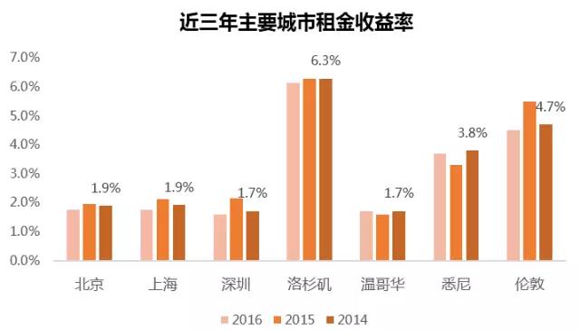 长租公寓行业报告：万亿市场竞速跑